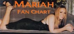 MARIAH FAN CHART