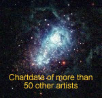 Chartdata of over 50 other artists